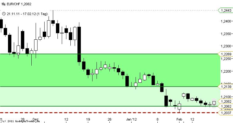 Der €/CHF Thread 486534
