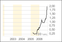 Crosshair exploration 66857