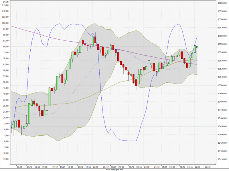 ▶ TTT-Team: Mittwoch, 20.06.2007 104807