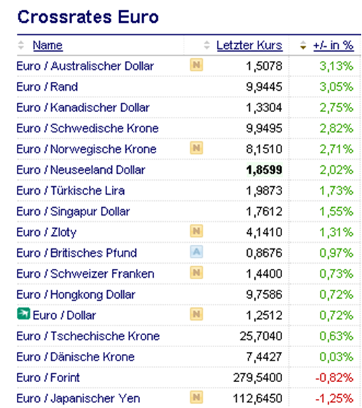 Der Antizykliker-Thread 321553