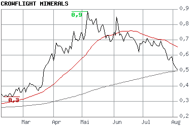 crowflight minerals 113317