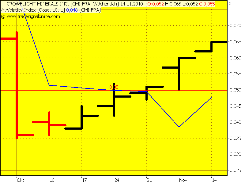 Crowflight M.- Kanadas jüngster Nickelprodu 200% 356999