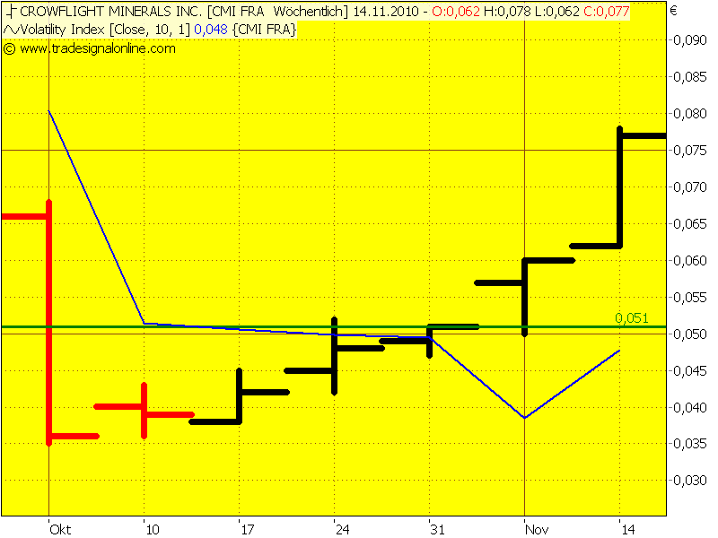Crowflight M.- Kanadas jüngster Nickelprodu 200% 357214