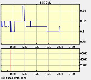 crowflight minerals 127728