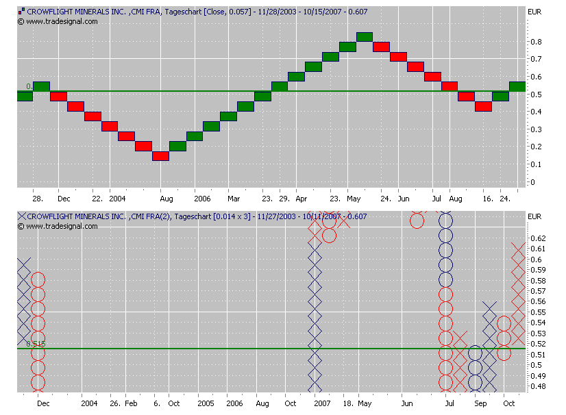 crowflight minerals 128884
