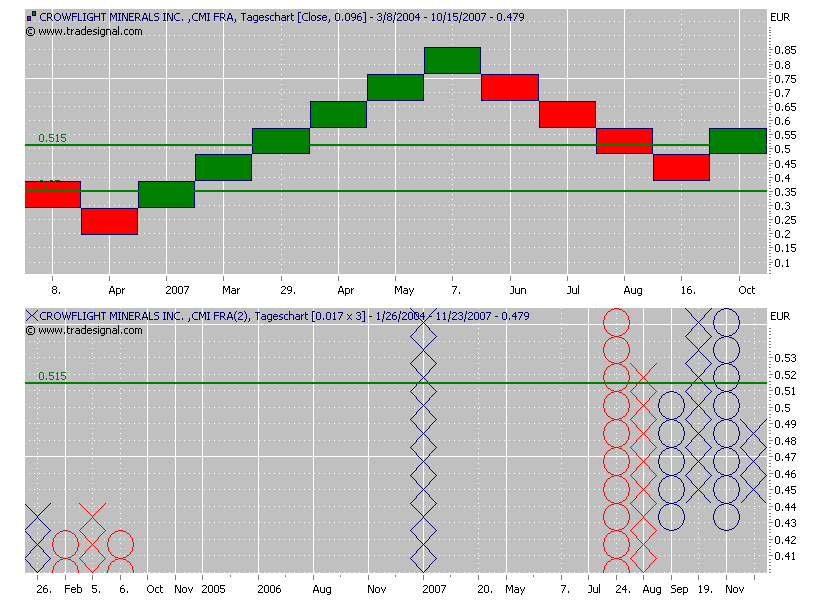crowflight minerals 132643