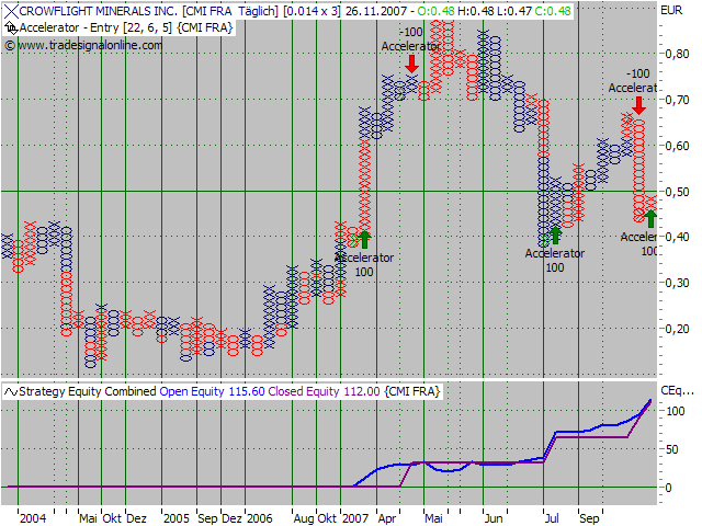 crowflight minerals 132995
