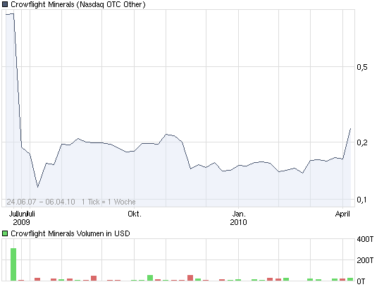 crowflight minerals 311513