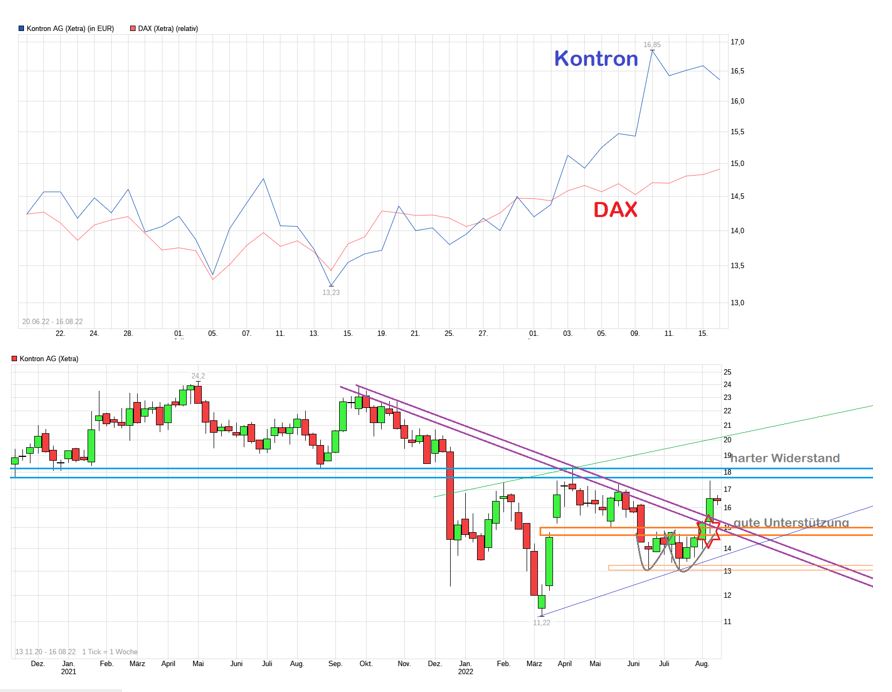 S+T AG - neuer TecDAX Kandidat? 1328739