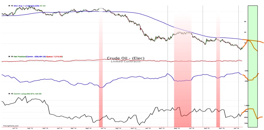 Brent Crude Rohöl ICE Rolling 889787
