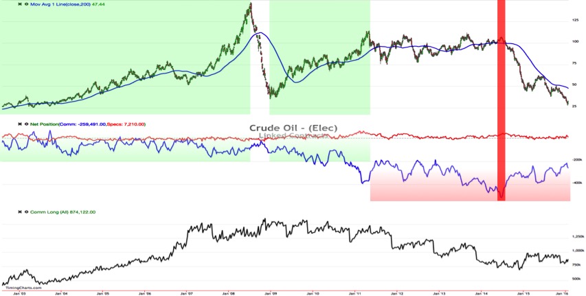 Brent Crude Rohöl ICE Rolling 889781
