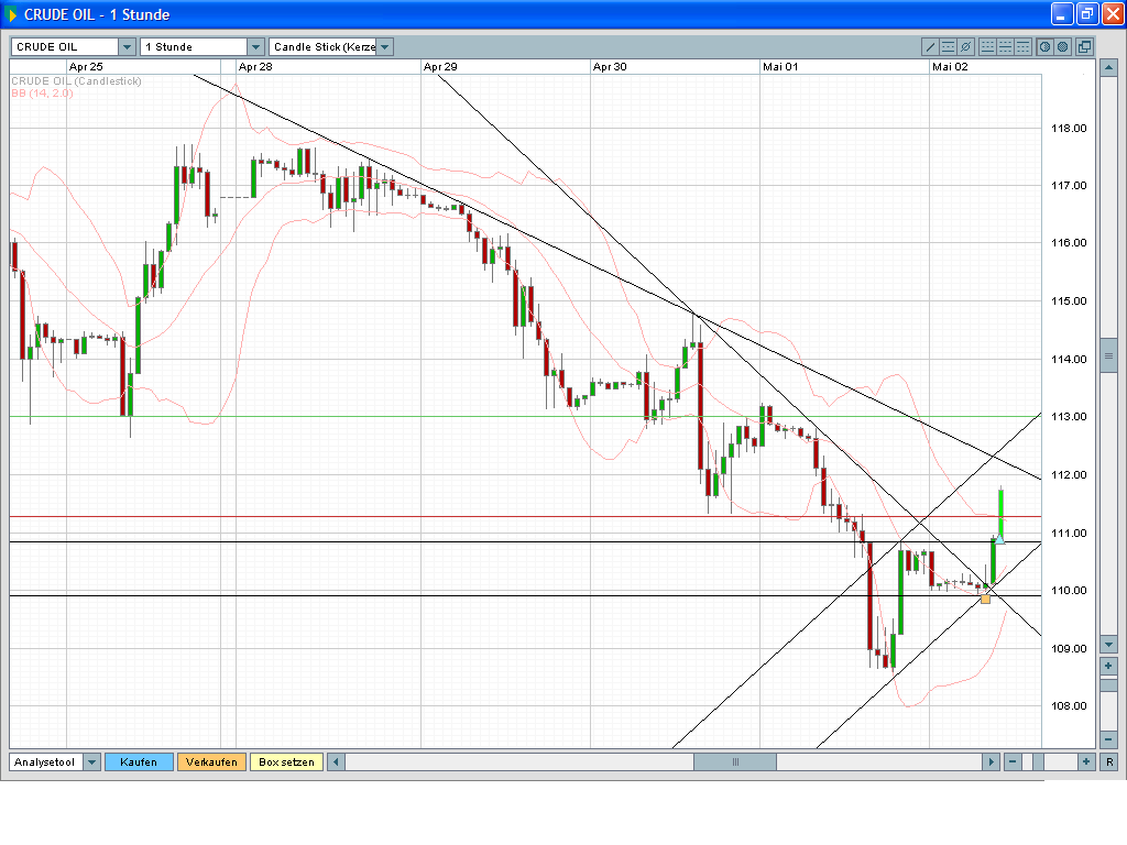 Das Bärengebrüll wird schon wieder lauter, 161983