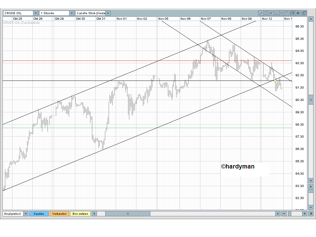 Ölpreis 100$ ? 130830