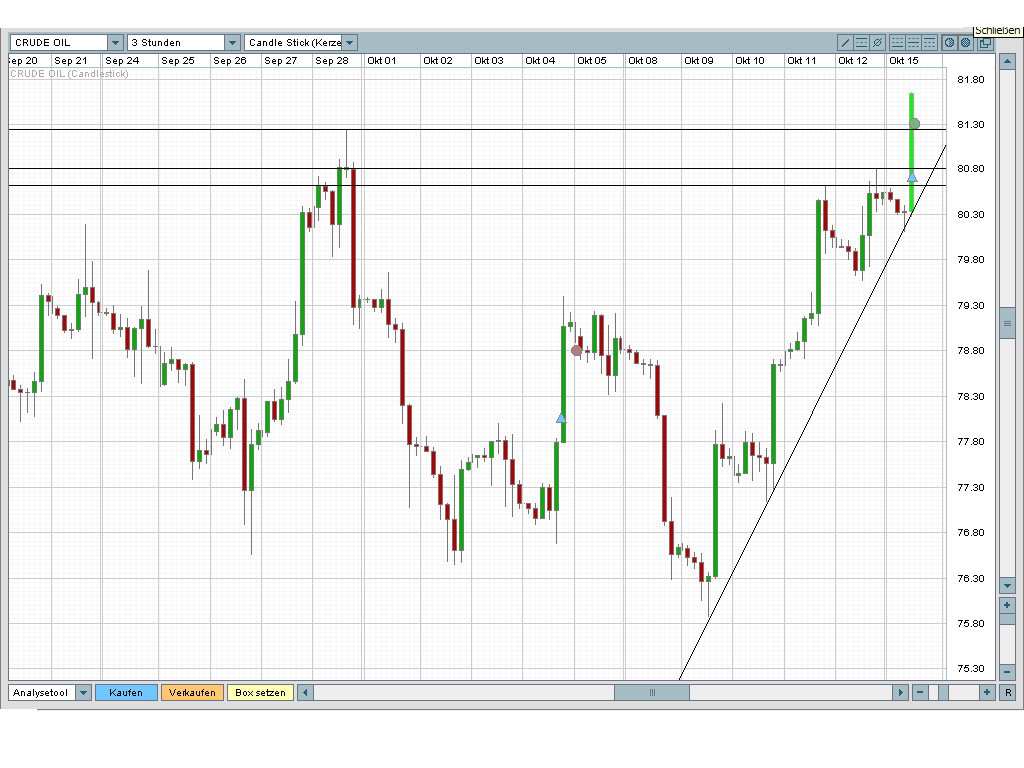 ▶ TTT-Team: Montag, 15.10.2007 125506