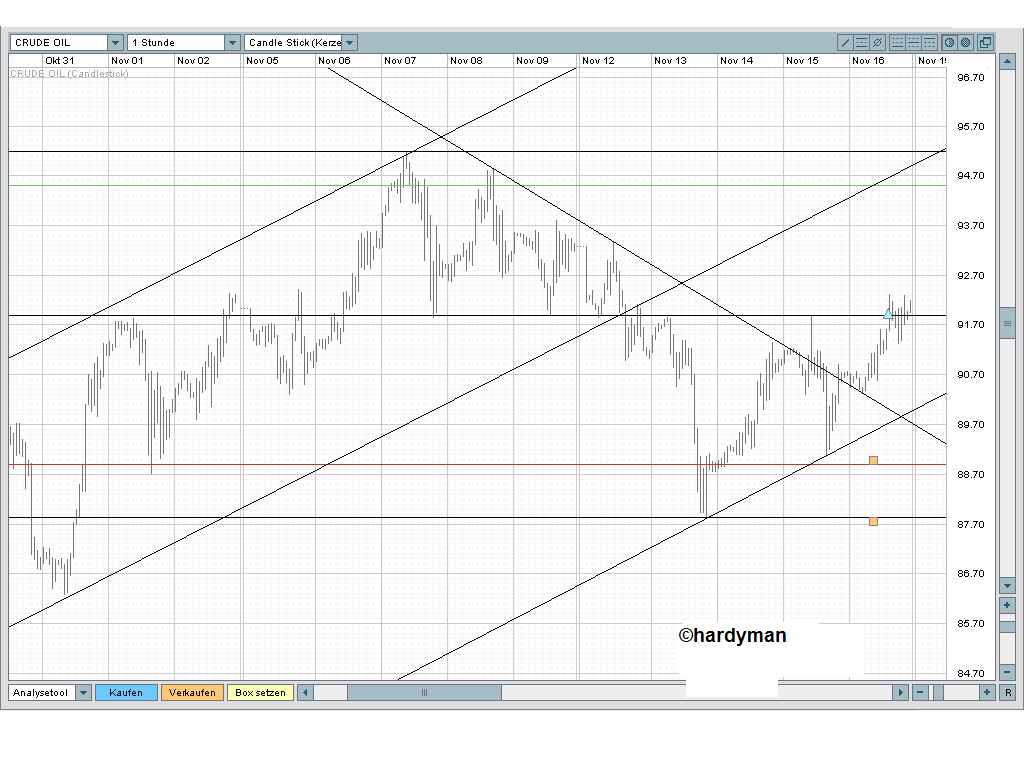Ölpreis 100$ ? 131621