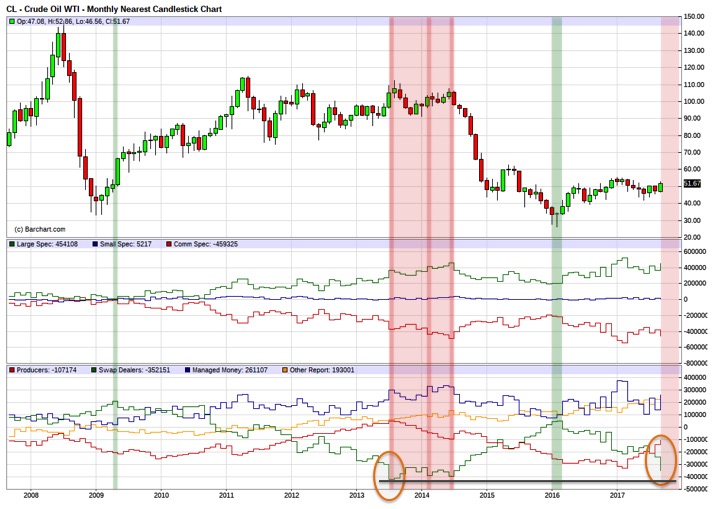 Brent Crude Rohöl ICE Rolling 1015441