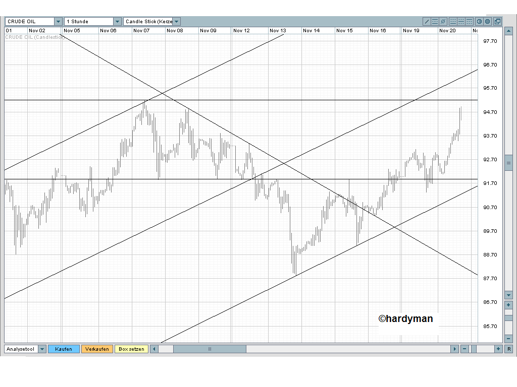 Ölpreis 100$ ? 132064