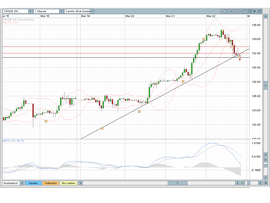 Das Bärengebrüll wird schon wieder lauter, 164898