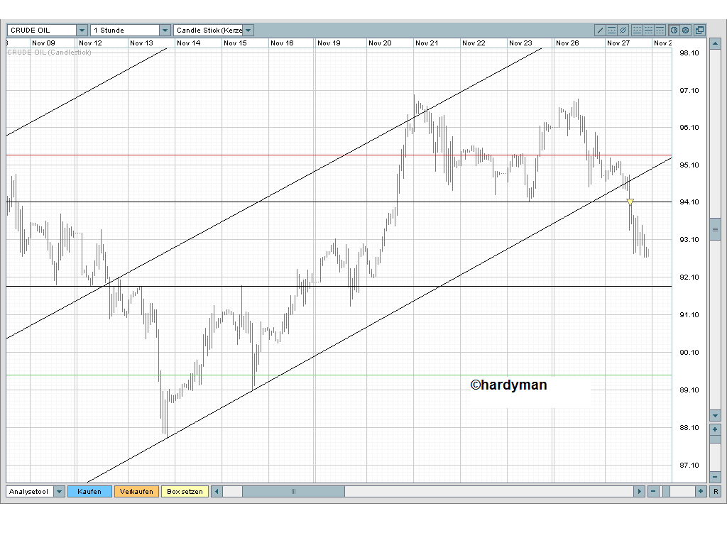 Ölpreis 100$ ? 133319