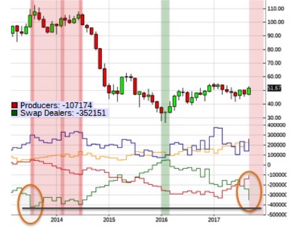 Brent Crude Rohöl ICE Rolling 1015444