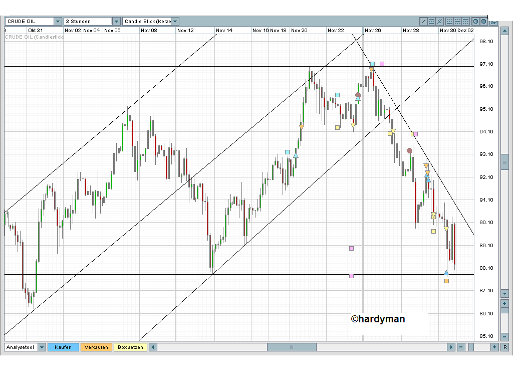 Ölpreis 100$ ? 134215