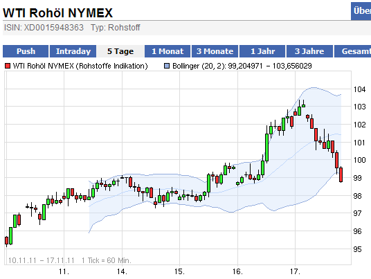 Wesleys Flugschule - US Auslese 458465
