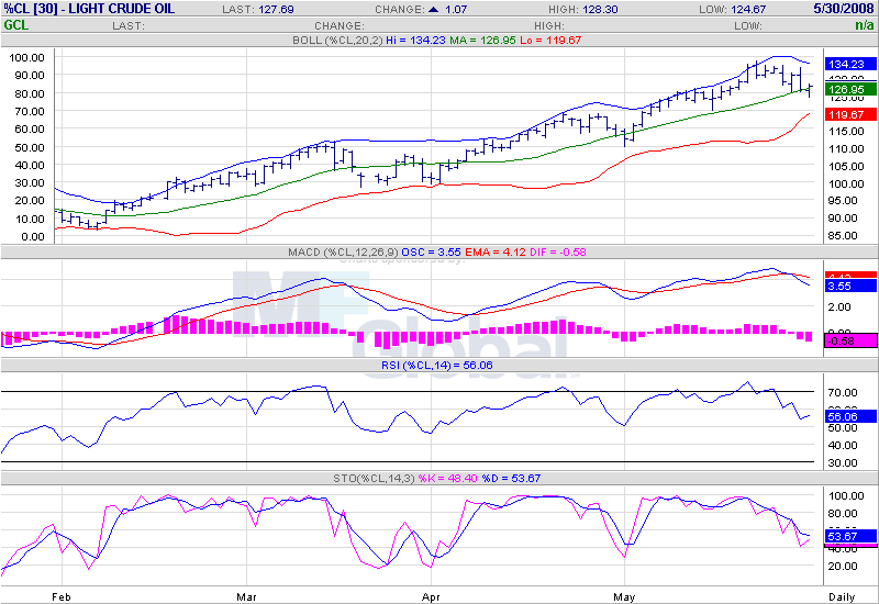 Der USA Bären-Thread 166330
