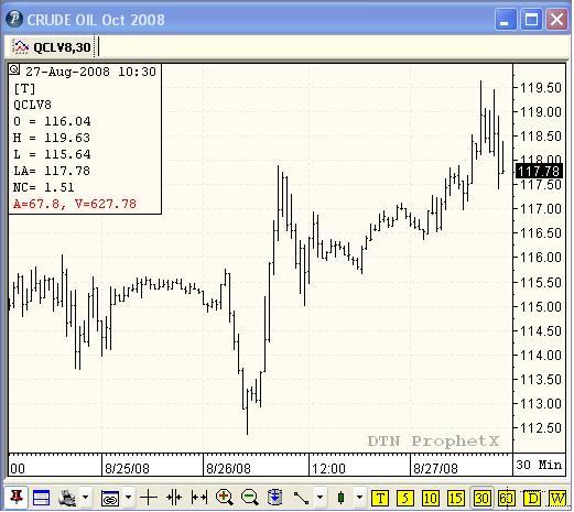 + + Wir haben ÖL Peak + + 182717