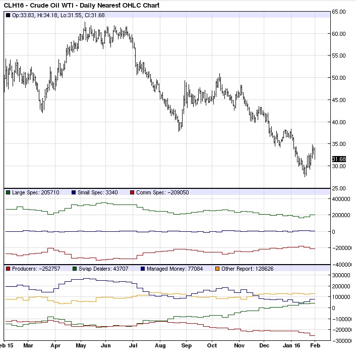 Endlich erfolgreiches Trading mit Rohstoffen 890286