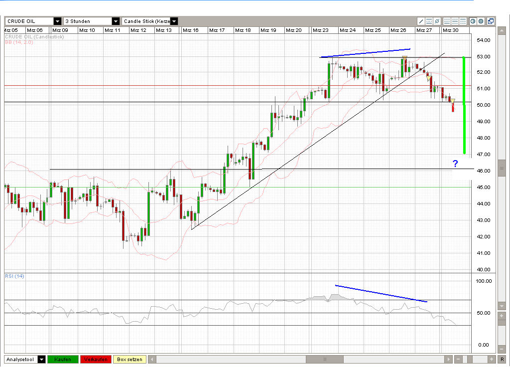Der Antizykliker-Thread 224977