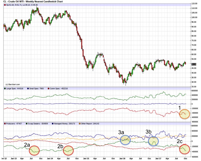 Brent Crude Rohöl ICE Rolling 1016427