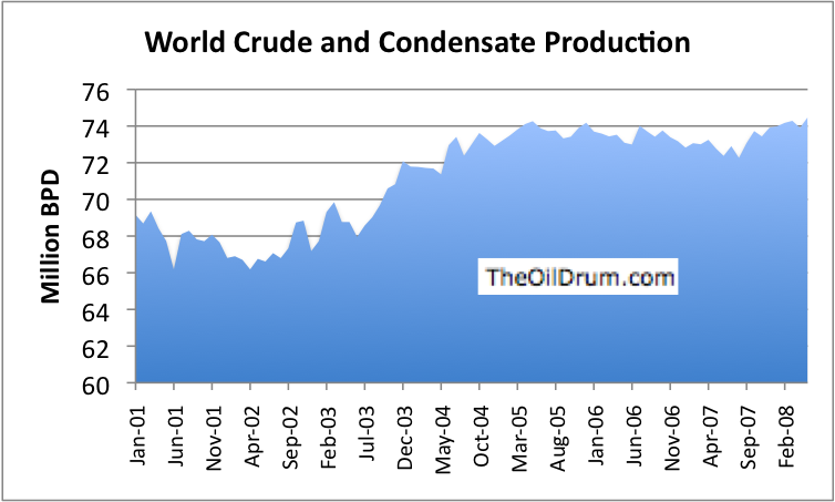 + + Wir haben ÖL Peak + + 179182