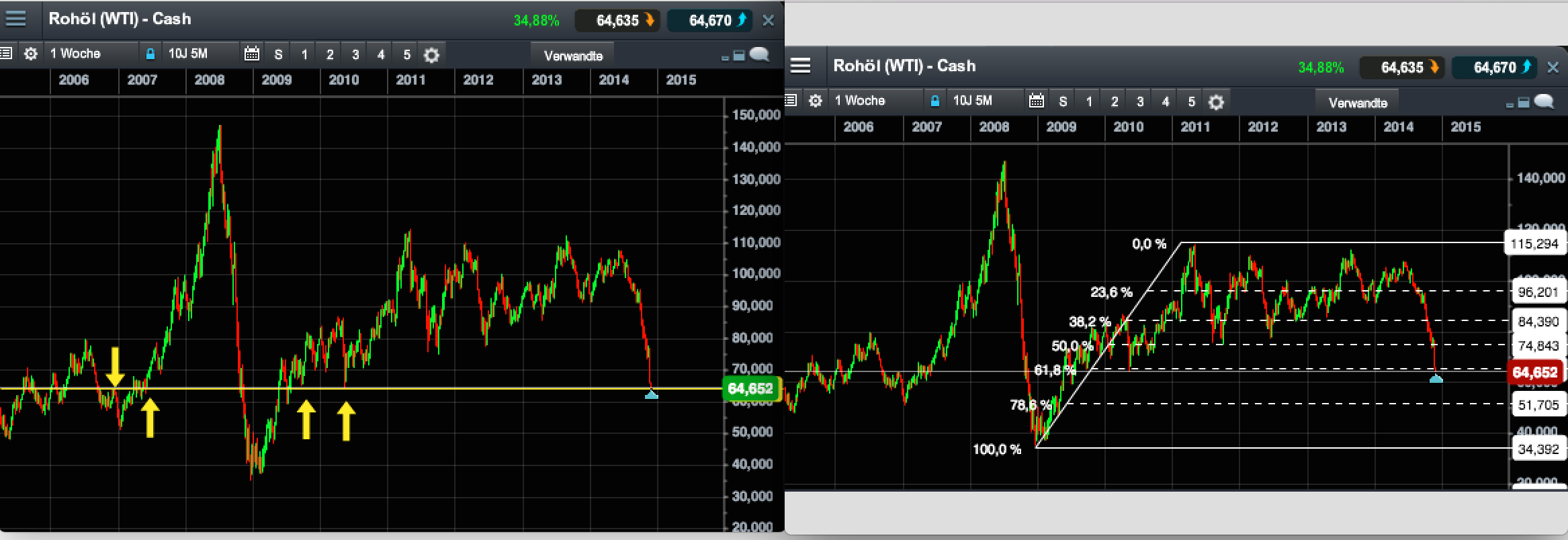 2014 QV DAX-DJ-GOLD-EURUSD-JPY 777814