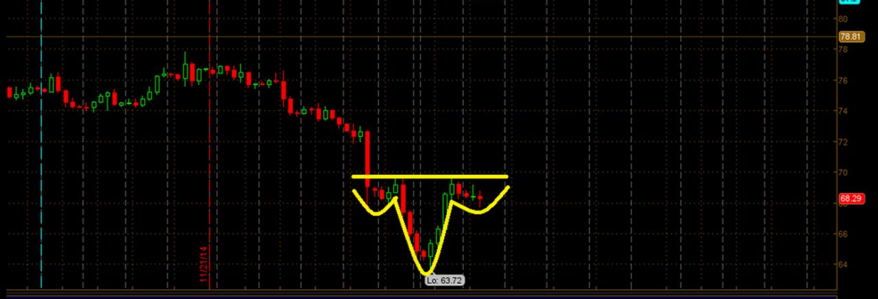 2014 QV DAX-DJ-GOLD-EURUSD-JPY 778406