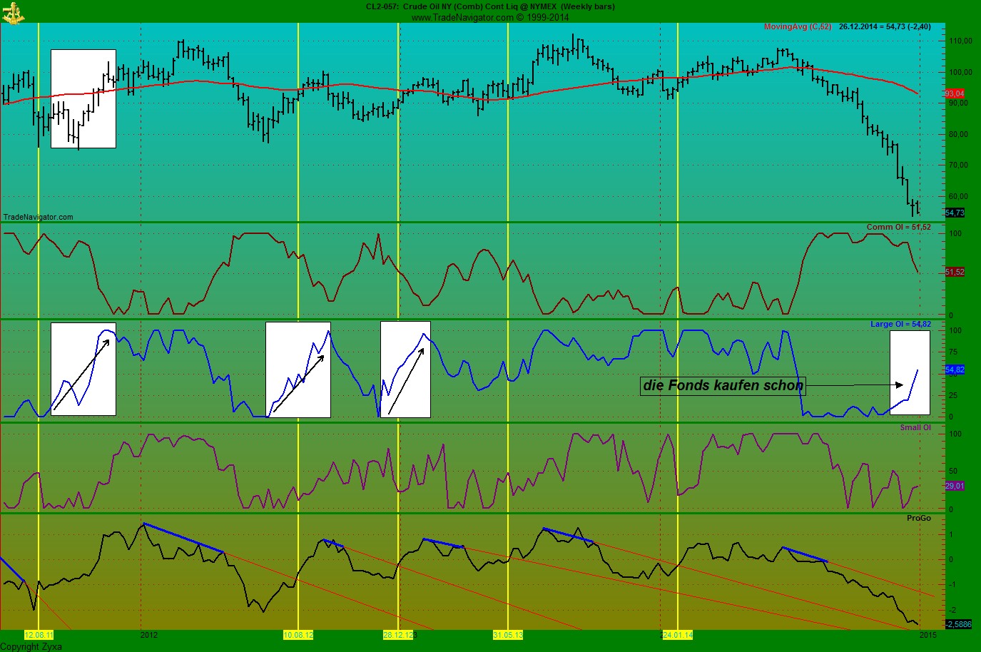 Warum fällt ERDGAS so EXTREM ? 784928