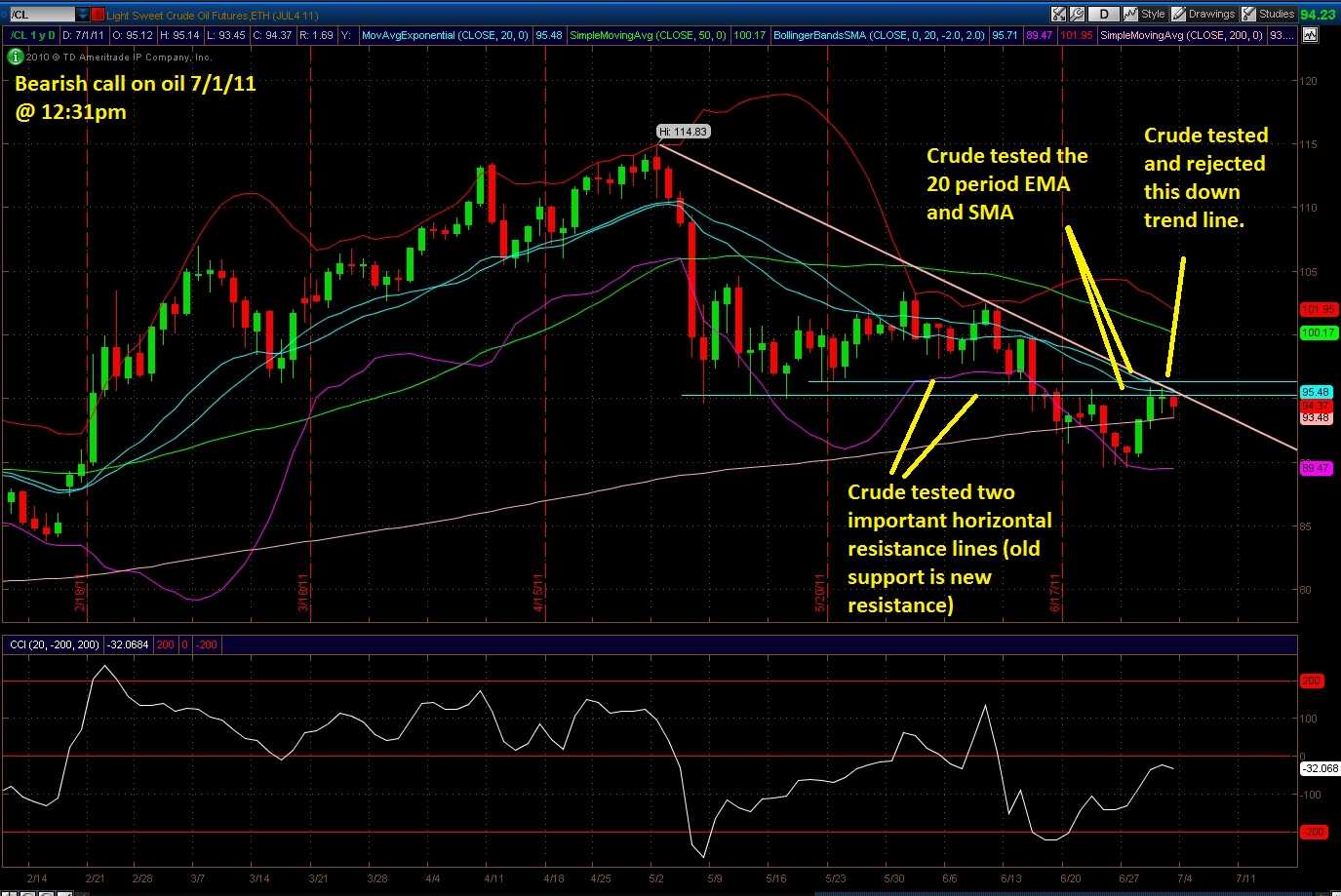 Bald kommt die Ölknappheit! 417150