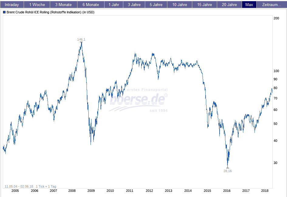 QV ultimate (unlimited) 1057403