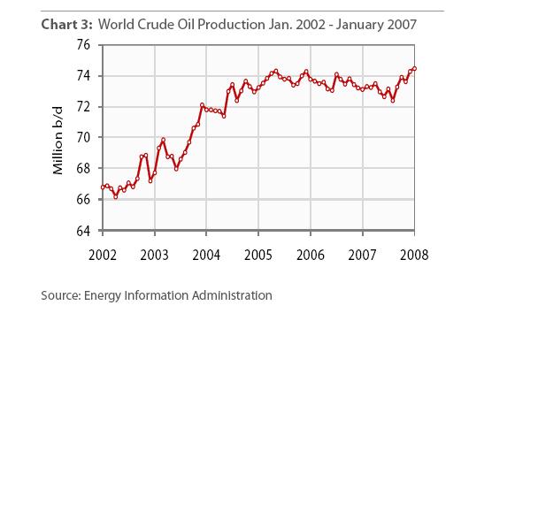 + + Wir haben ÖL Peak + + 167478