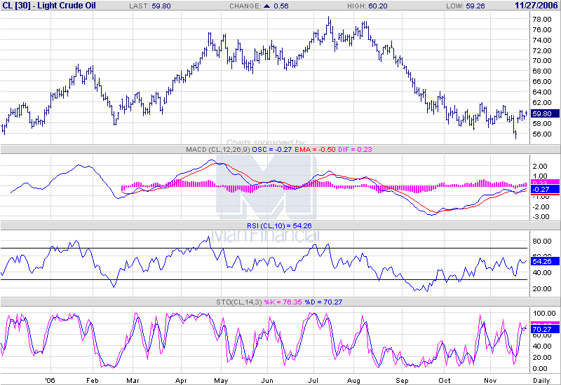 Trade commodities 68808