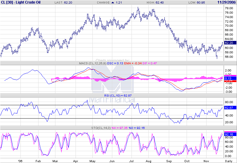 Trade commodities 69111