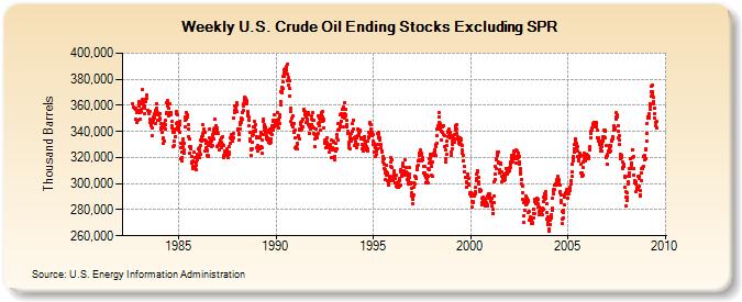 ÖLpreis bald wieder über 150 Dollar ? 250660