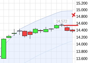 QuoVadisDax - das Original - Nachfolgethread 1344177