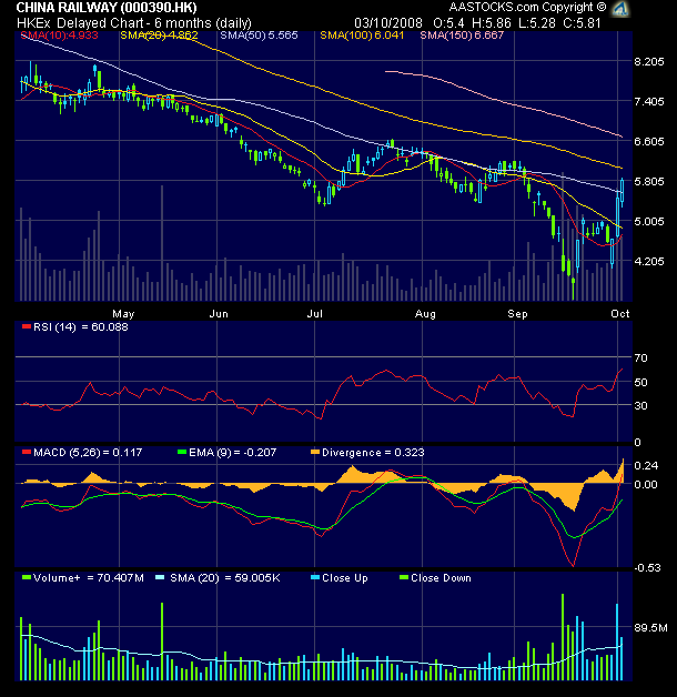 China Railway Group 190157