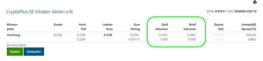 Umbenennung in CryptoPlus SE 1064238