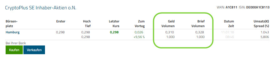 Umbenennung in CryptoPlus SE 1064075