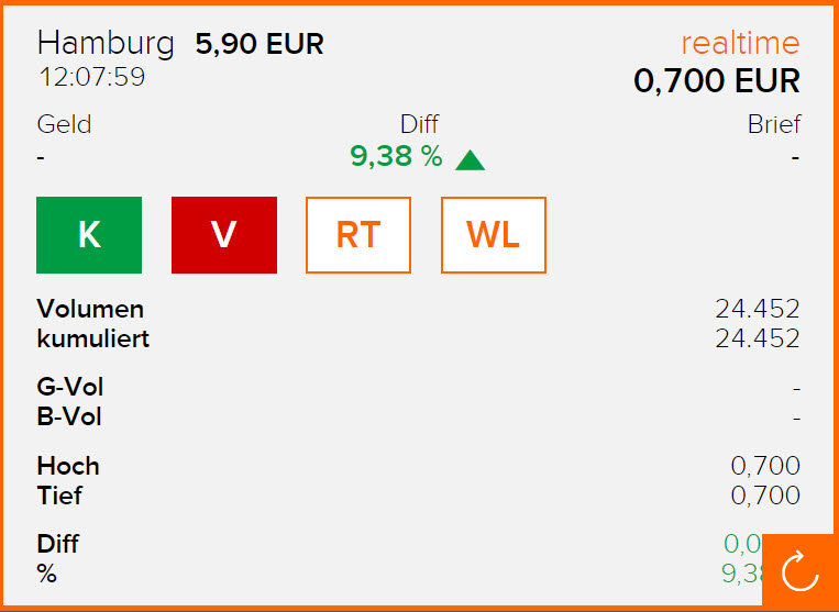 Umbenennung in CryptoPlus SE 1031878