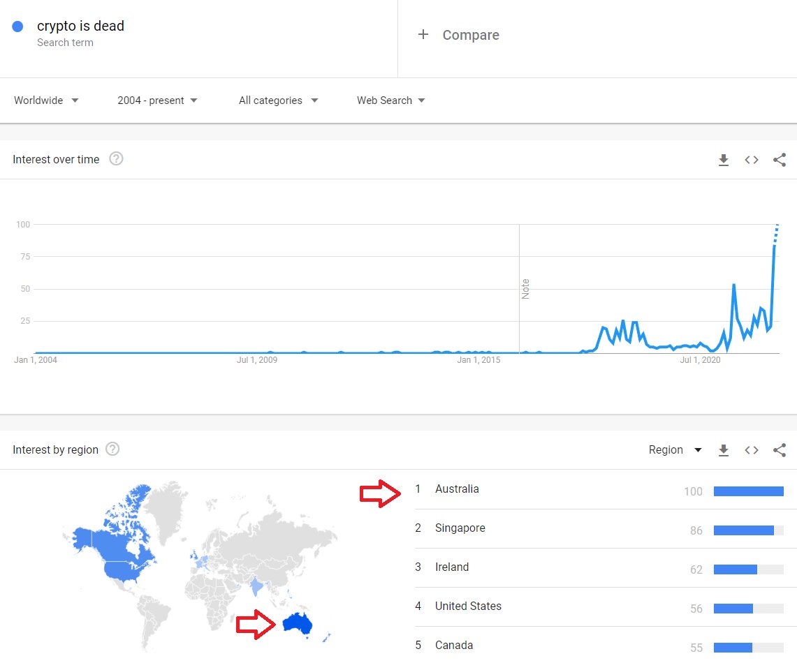 Bitcoins der nächste Monsterhype steht bevor! 1320309