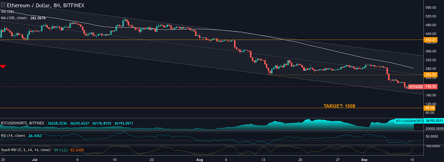 Altcoins - besser als Bitcoins? 1073490