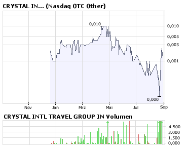 CINT- Crystal int. Travel - Die nächste Perle $$ 183774