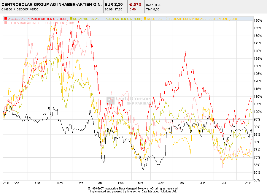 Centrosolar nach Peddy 182215